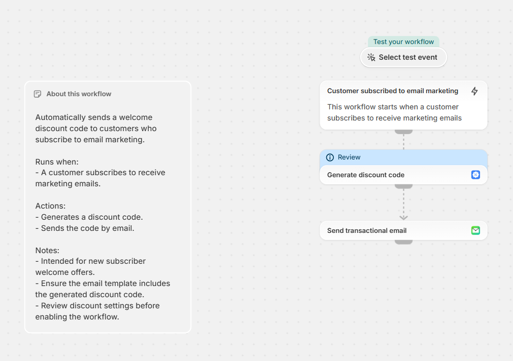 Shopify Flow workflow with a customer-subscribed trigger, a generate discount code action, and a send transactional email action